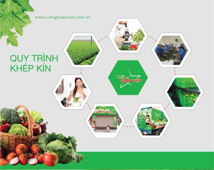 Sản phẩm chủ lực